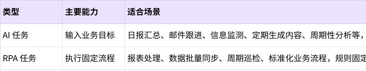 任务类型说明界面截图
