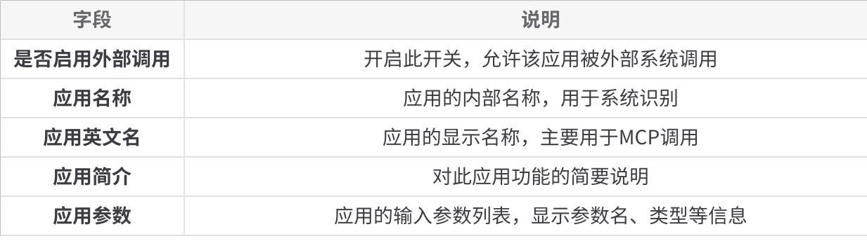 填写权限信息